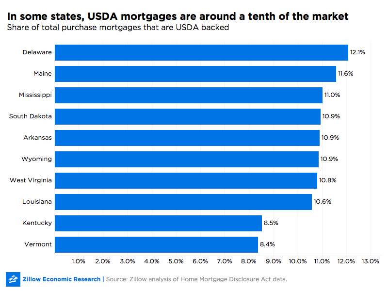 Rural Housing Loans Affected By Government Shutdown in Kentucky