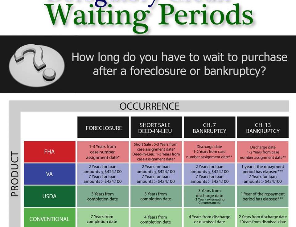 Get a Mortgage After Bankruptcy in&nbsp;Kentucky