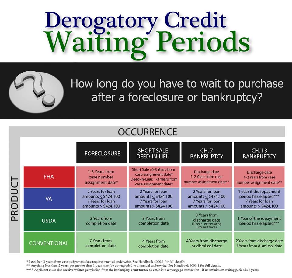 Mortgage Loan Options After Bankruptcy in Kentucky