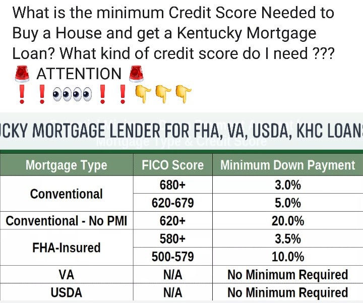 Credit Scores for Kentucky Mortgages