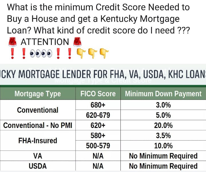 Credit Score Requirements for a Conventional loan, USDA Loan, FHA Loan, VA loan in Kentucky