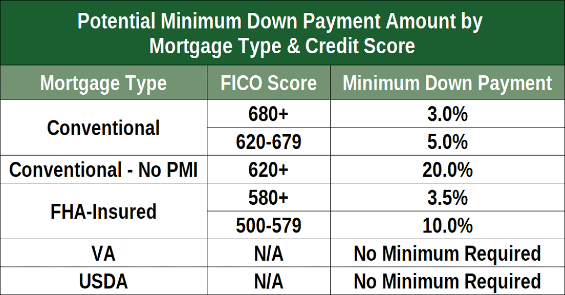 What credit score do you need for a Kentucky mortgage loan approval in&nbsp;2023?