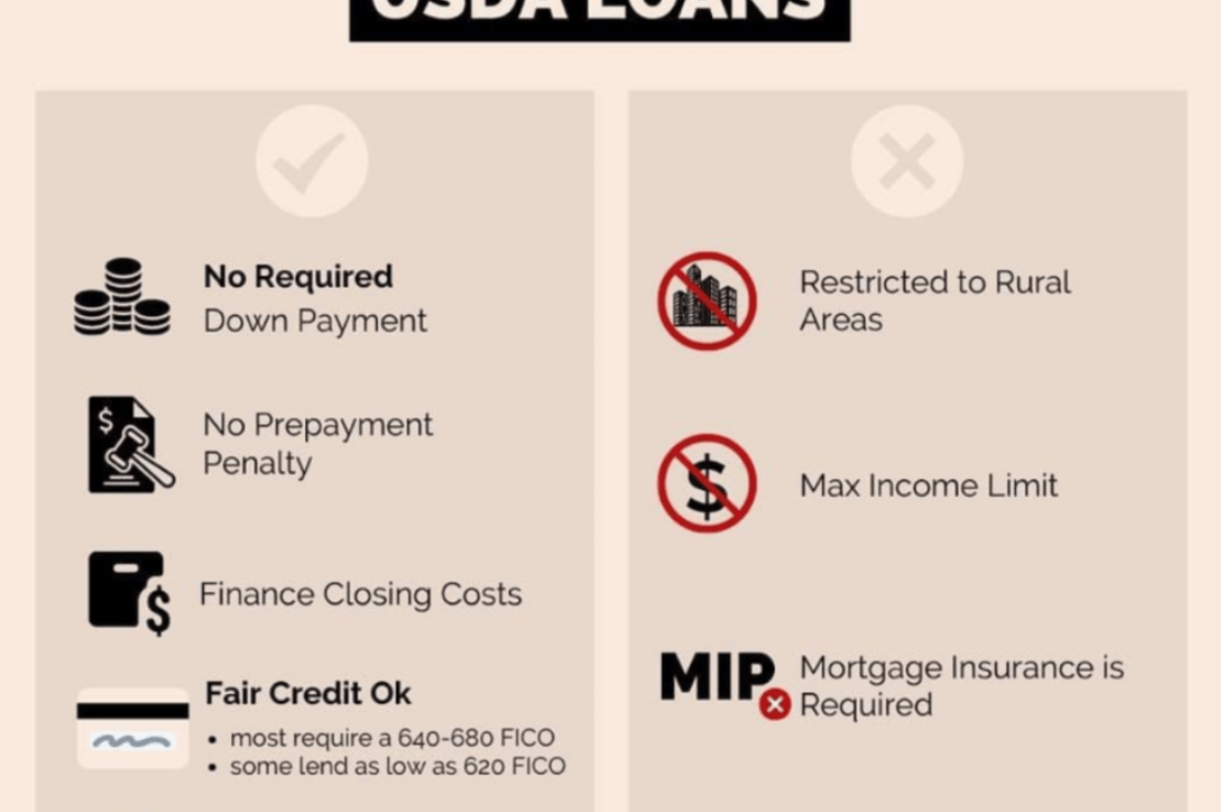 Kentucky USDA Mortgage Funds for 2021&nbsp;Available.