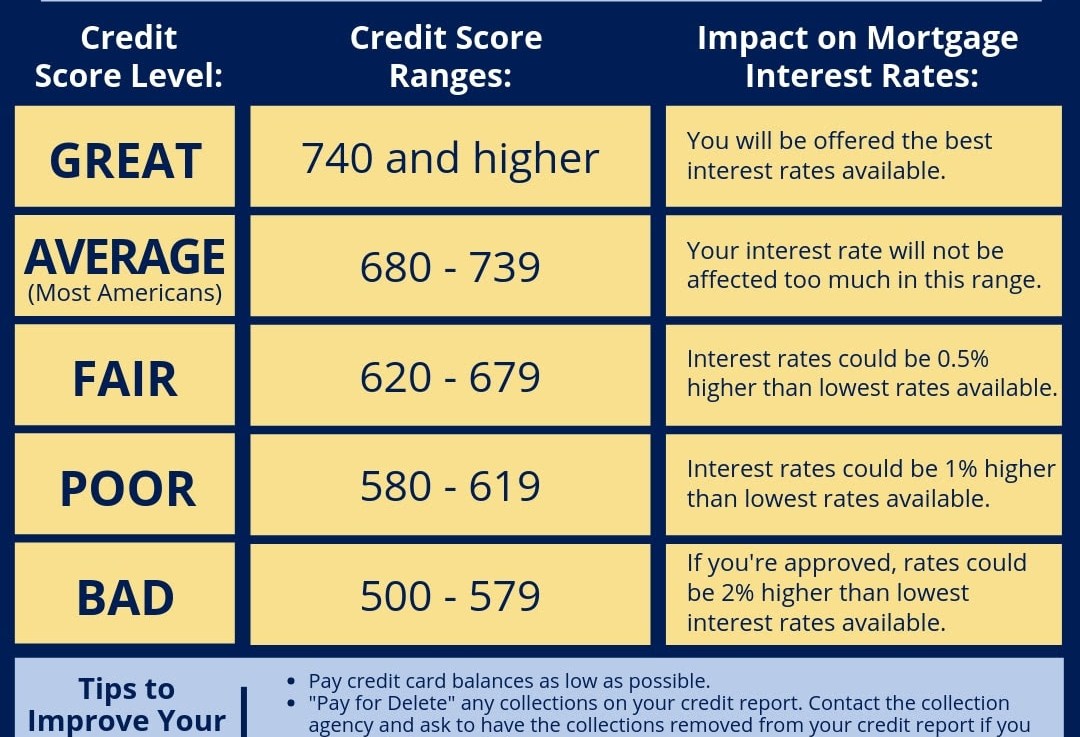 How to get best mortgage rates in Kentucky for FHA VA USDA and Fannie Mae conventional&nbsp;loans