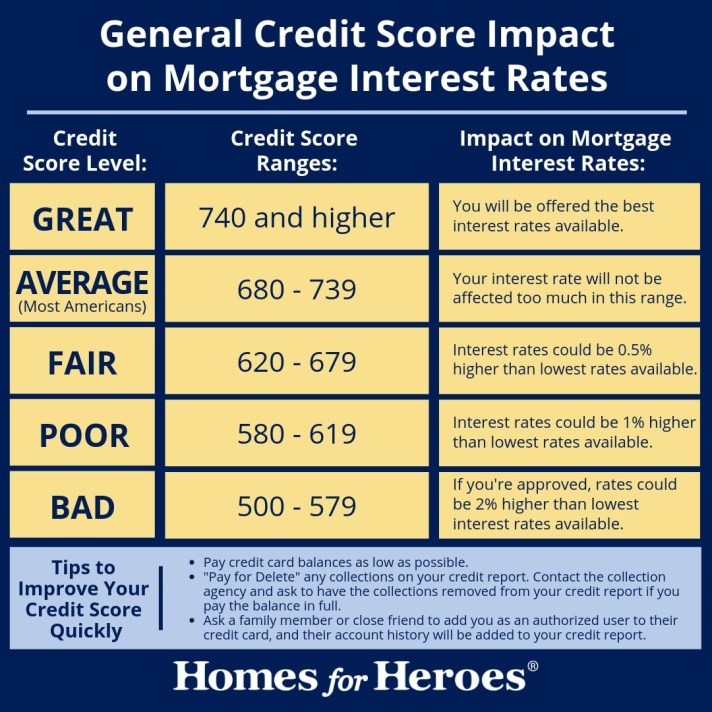 getting approved for a Mortgage Loan in Kentucky for 2020