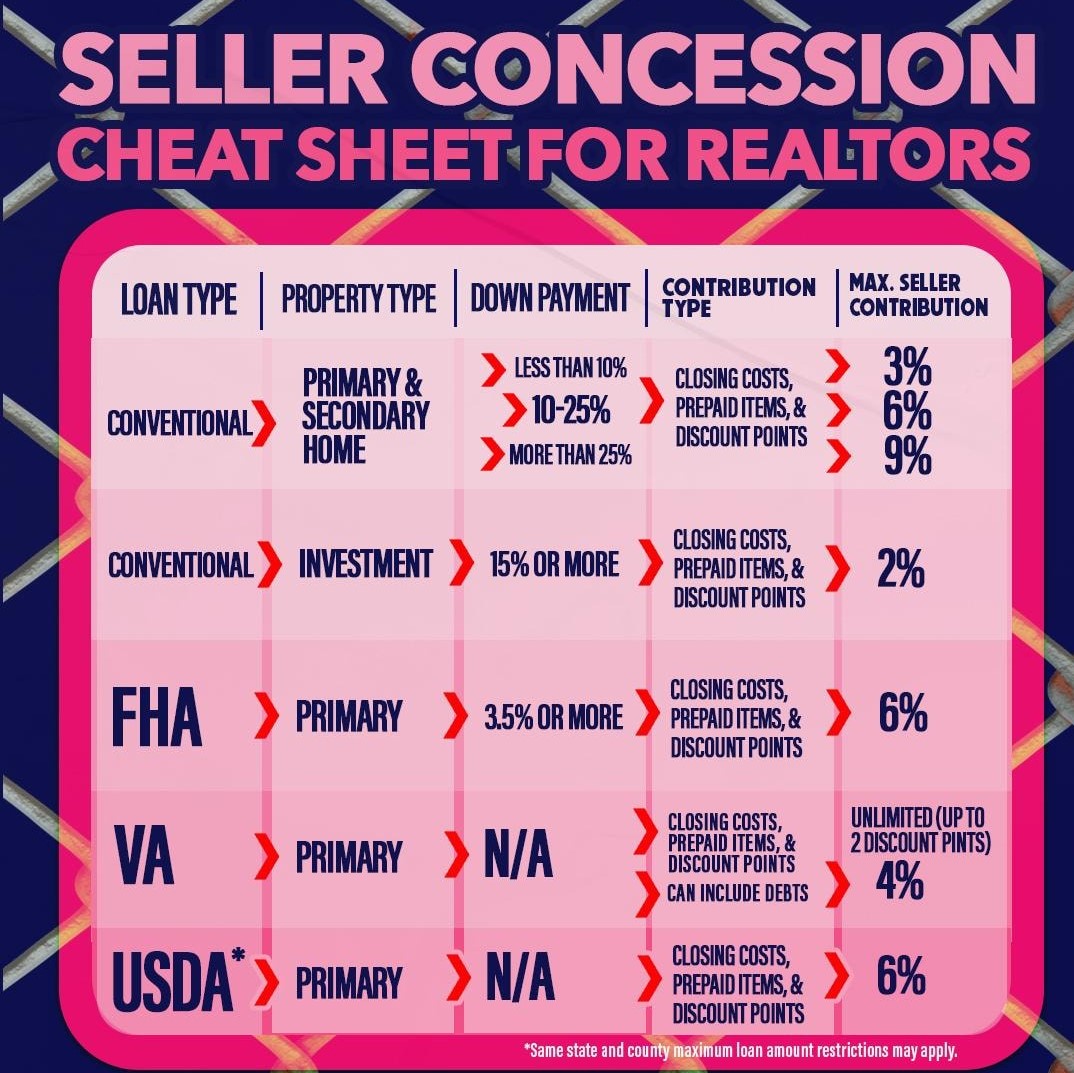 seller concessions to pay mortgage loan costs and prepaids in Kentucky for a FHA, VA, USDA, and Fannie Mae