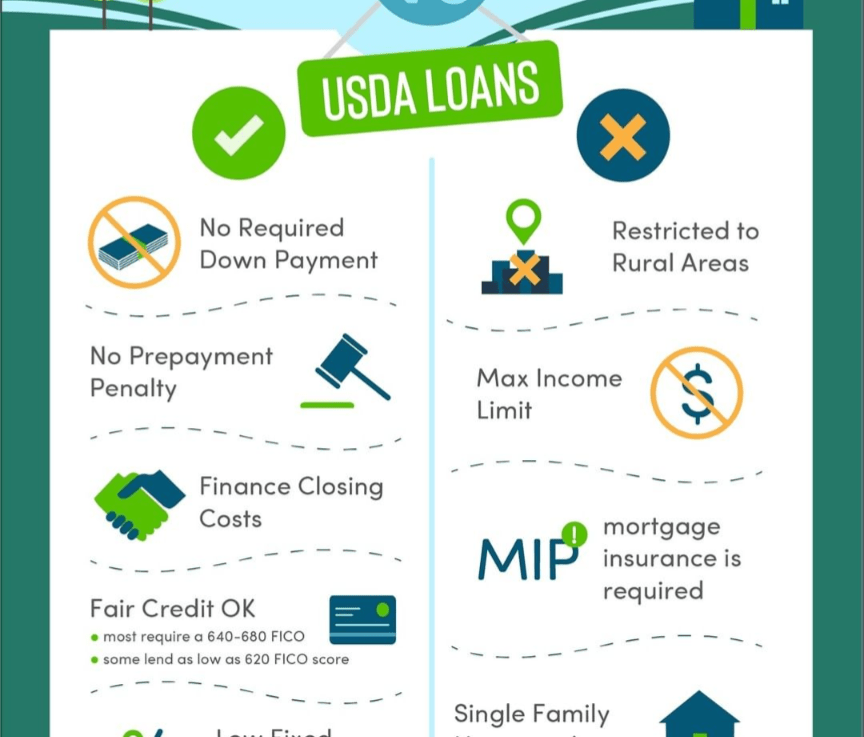 <strong>$0 Down, 100% Financing for Kentucky USDA Rural Housing&nbsp;Loans</strong>