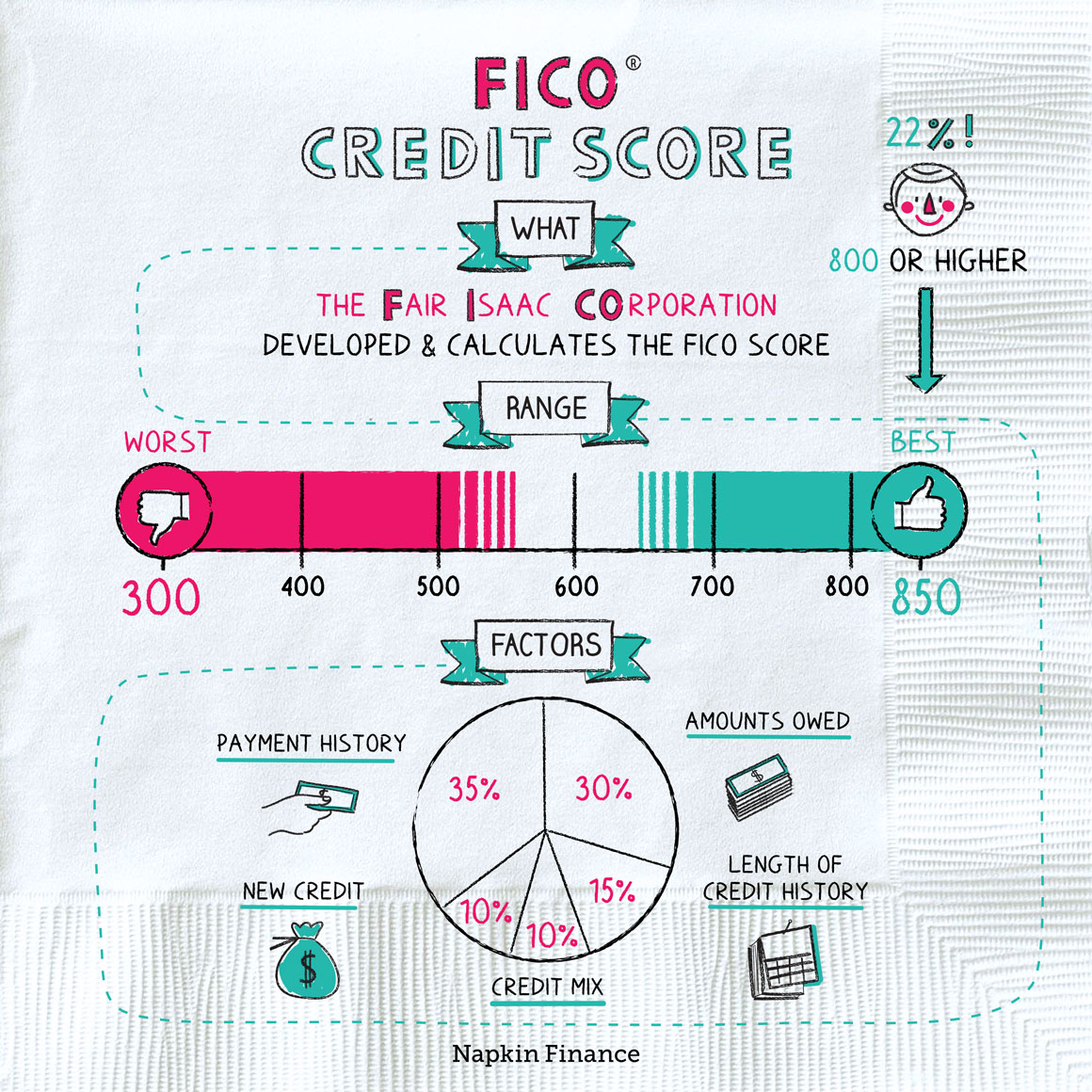 NapkinFinance-FICO-Napkin-08-16-20-v06