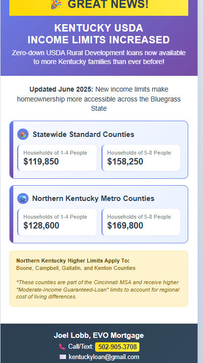 Kentucky USDA Rural Housing County Income Limits for&nbsp;2026