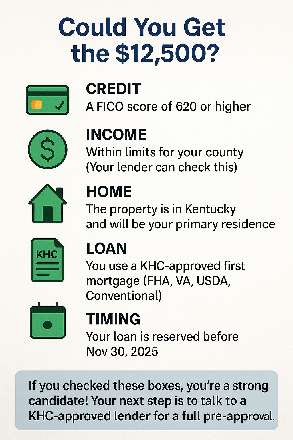 Learn how to buy a Kentucky home with zero money down