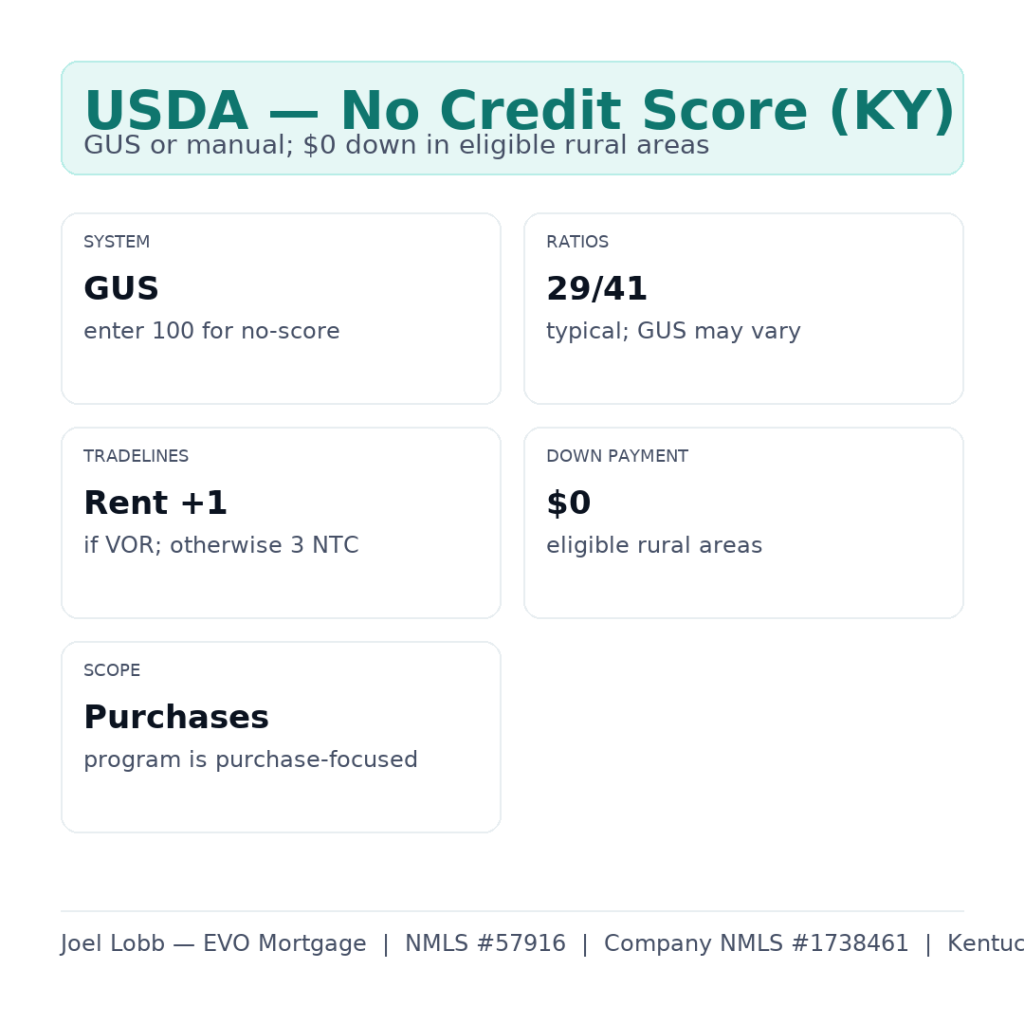 Kentucky Mortgage Approval With No Credit Score FHA, VA, USDA, Conventional
How Kentucky buyers get approved with no credit score across FHA, VA, USDA, and Conventional. Clear rules, checklists, and next steps