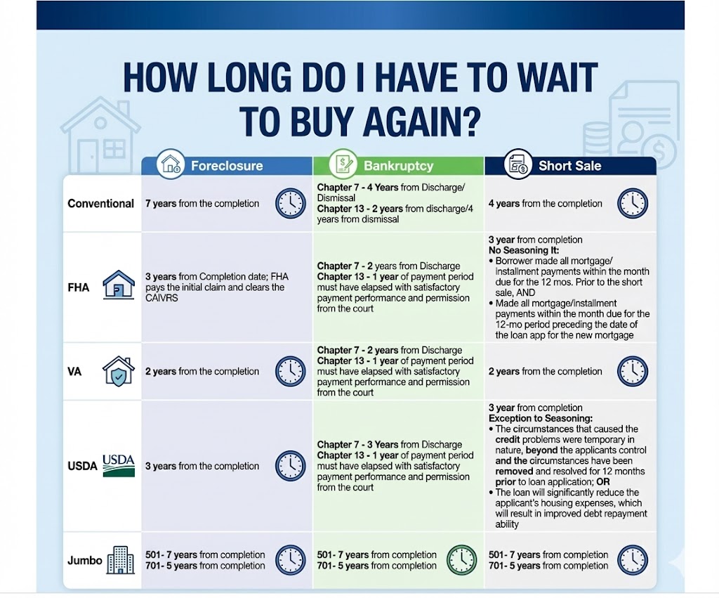 Kentucky Mortgage After a Bankruptcy in – Chapter 7 or 13