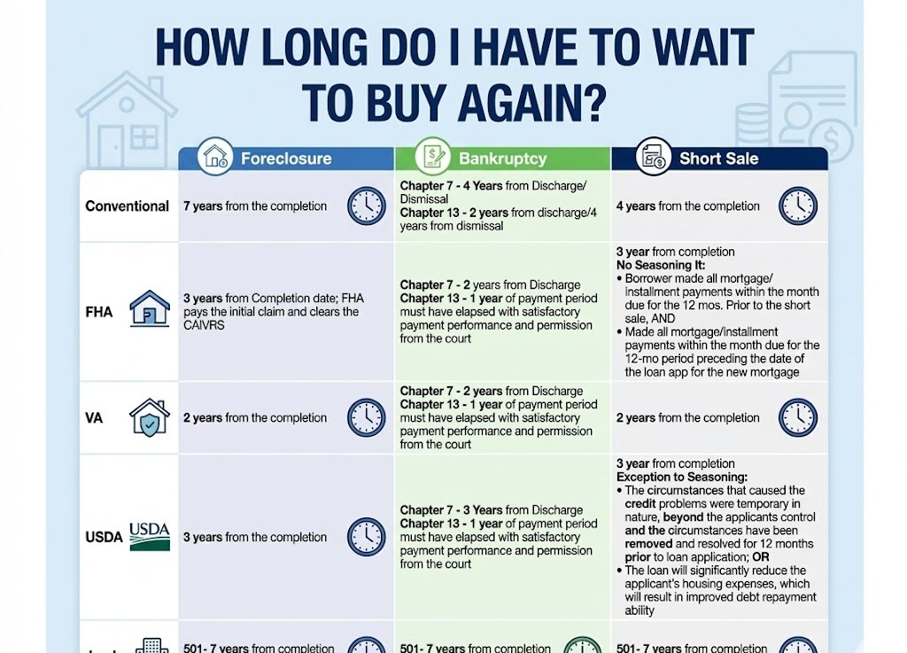 Kentucky Mortgage Options Post-Bankruptcy&nbsp;Explained