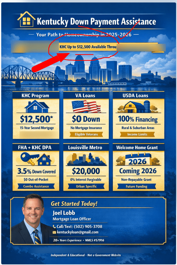  Kentucky Down Payment Assistance program featuring various loan options, assistance amounts, and contact information for a mortgage loan officer.