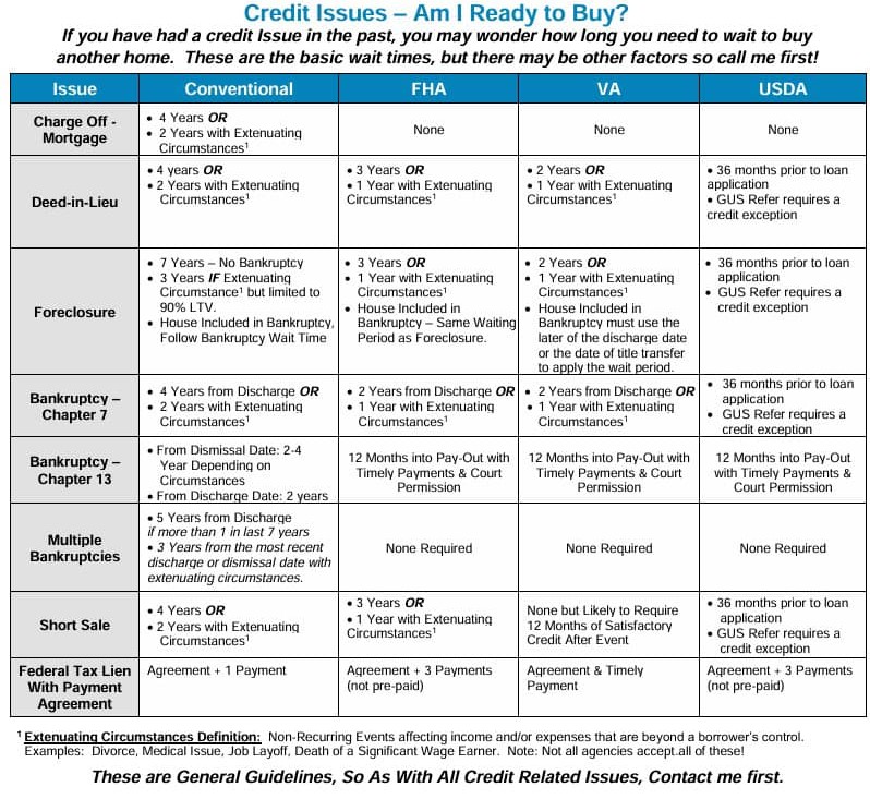 Mortgage Loan Options After Bankruptcy in Kentucky